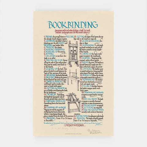 Bookbinding: Operations performed (Arno Werner)