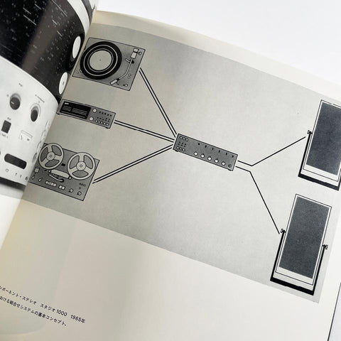 The Origin of Design: The Ideology and Background of Braun Design