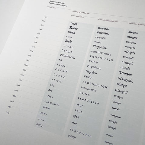 Discovering Elements: A Rhetoric of Visual Presentation