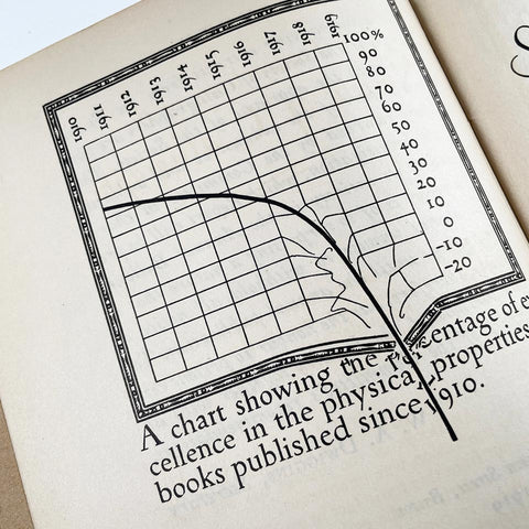 Extracts from an Investigation into the Physical Properties of Books