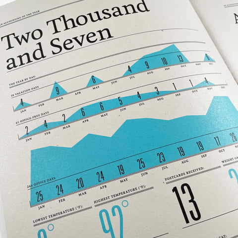 Feltron 2007 Annual Report