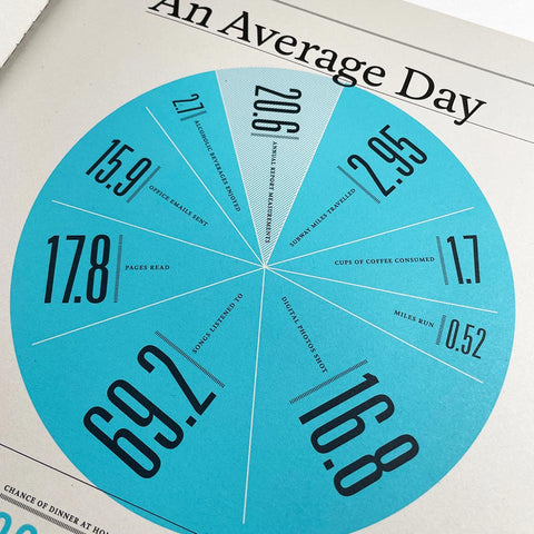 Feltron 2007 Annual Report