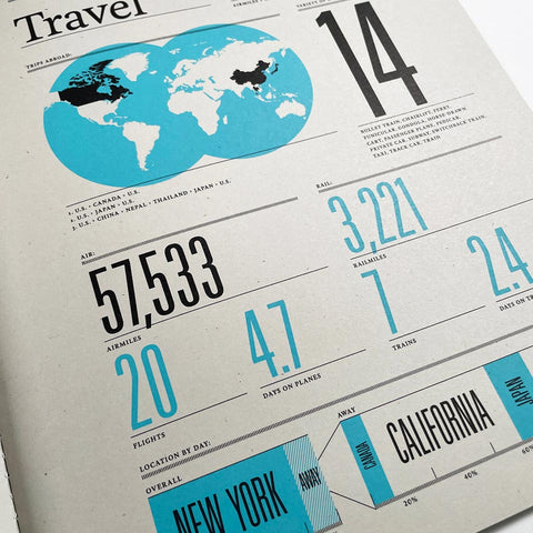 Feltron 2007 Annual Report
