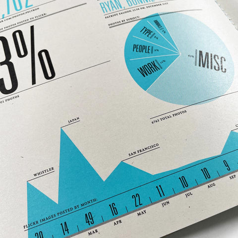 Feltron 2007 Annual Report