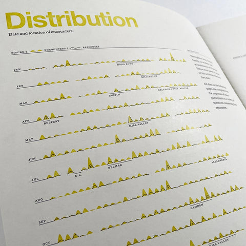 Feltron 2009 Annual Report