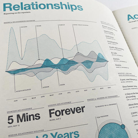 Feltron 2009 Annual Report