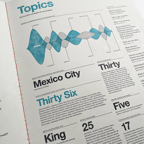 Feltron 2009 Annual Report