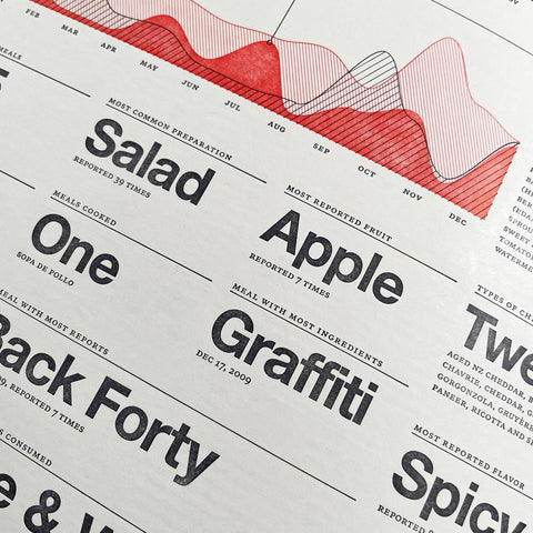 Feltron 2009 Annual Report