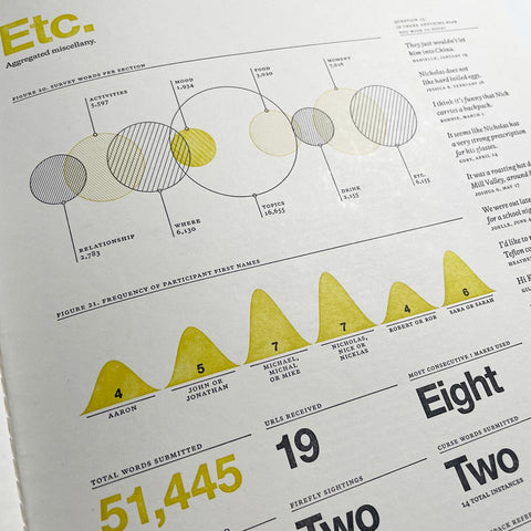 Feltron 2009 Annual Report