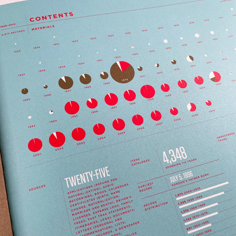 Feltron 2010 Annual Report: The Paternal Report, 1929–2010