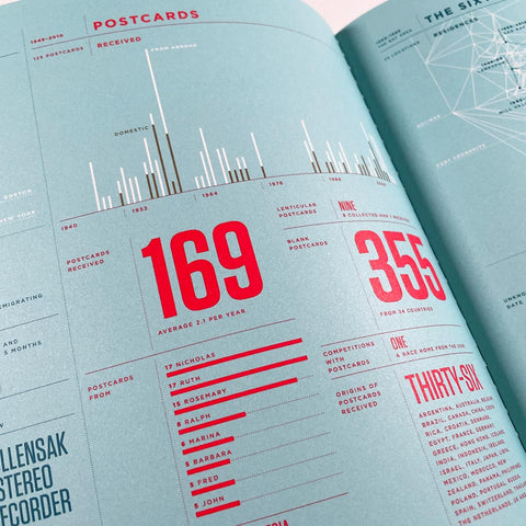 Feltron 2010 Annual Report: The Paternal Report, 1929–2010