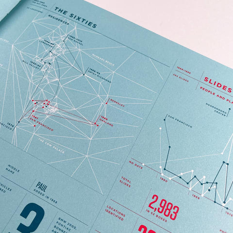 Feltron 2010 Annual Report: The Paternal Report, 1929–2010