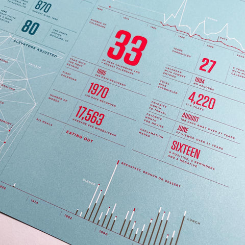 Feltron 2010 Annual Report: The Paternal Report, 1929–2010