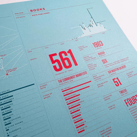 Feltron 2010 Annual Report: The Paternal Report, 1929–2010