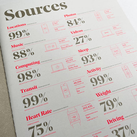 Feltron 2014 Annual Report
