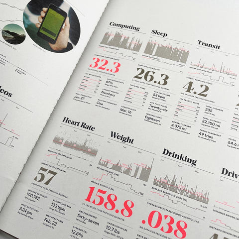 Feltron 2014 Annual Report