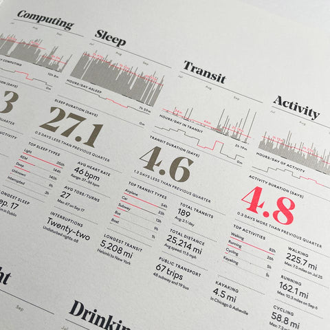 Feltron 2014 Annual Report