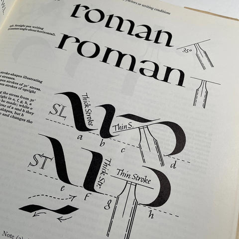 Formal Penmanship and other papers