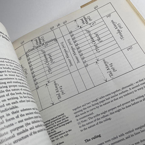 Formal Penmanship and other papers