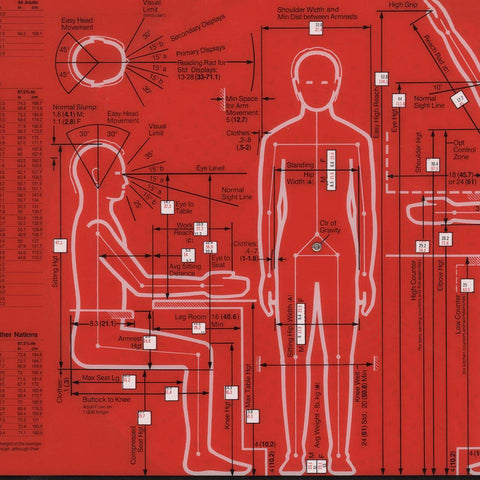 Humanscale (1a + 1b)