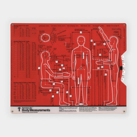 Humanscale (1a + 1b)
