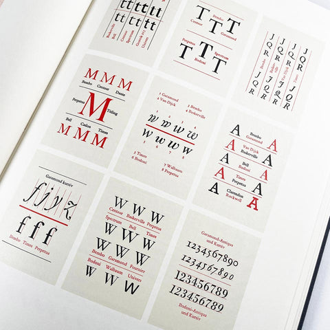 Max Caflisch: Typographia practica
