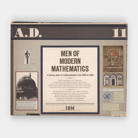 Men of Modern Mathematics: A History of Mathematics from 1000 to 1900