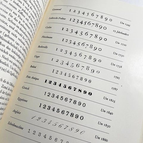 Schriftkunde Schreibübungen und Skizzieren (Jan Tschichold)