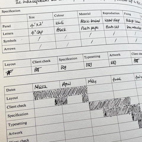 A Sign Systems Manual