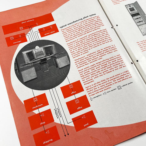 [5 industrial brochures designed by Ladislav Sutnar]