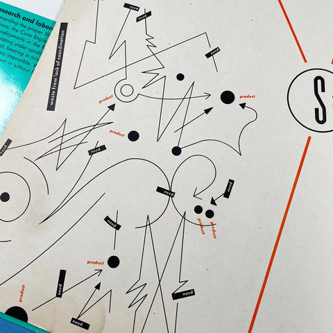 Why, What, How, Essential Product Information (Ladislav Sutnar)