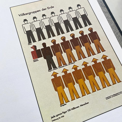 Symbolenboek voor onderwijs en statistiek (Symbols for education and statistics: 1928–1965)