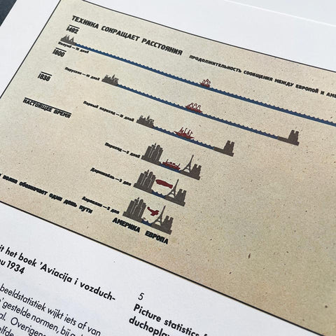 Symbolenboek voor onderwijs en statistiek (Symbols for education and statistics: 1928–1965)