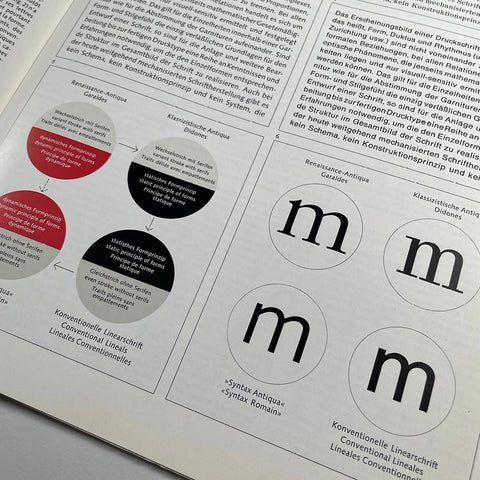 Syntax-Antiqua, a Sans Serif on a New Basis