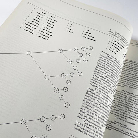 Typografische Monatsblätter (5.1975)