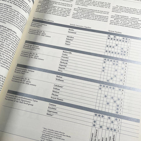 Typografische Monatsblätter (8/9.1977)