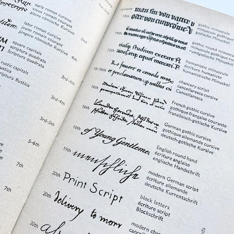 Technical Terms of the Printing Industry