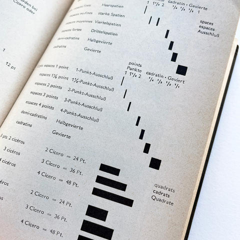 Technical Terms of the Printing Industry