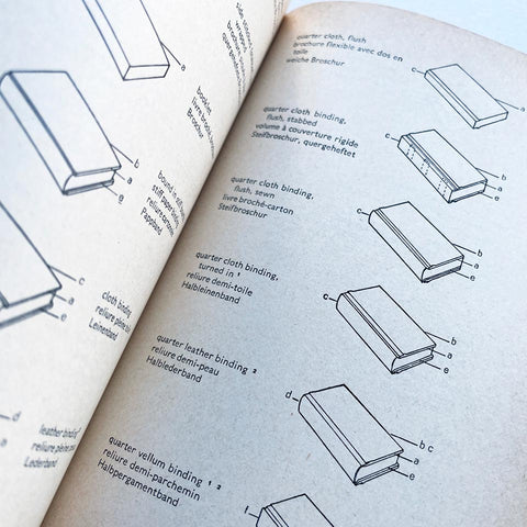 Technical Terms of the Printing Industry