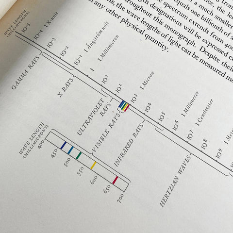 Three Monographs on Color (Rudolph Ruzicka)