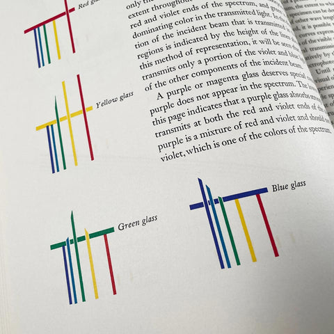 Three Monographs on Color (Rudolph Ruzicka)