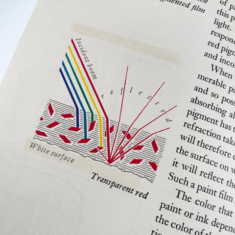 Three Monographs on Color (Rudolph Ruzicka)