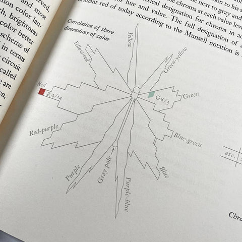 Three Monographs on Color (Rudolph Ruzicka)
