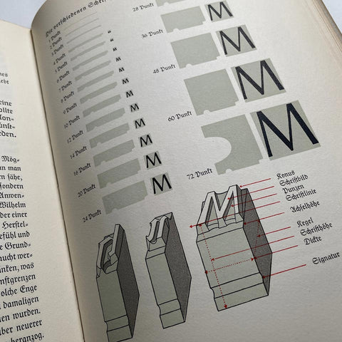 Über Schönheit von Schrift und Druck