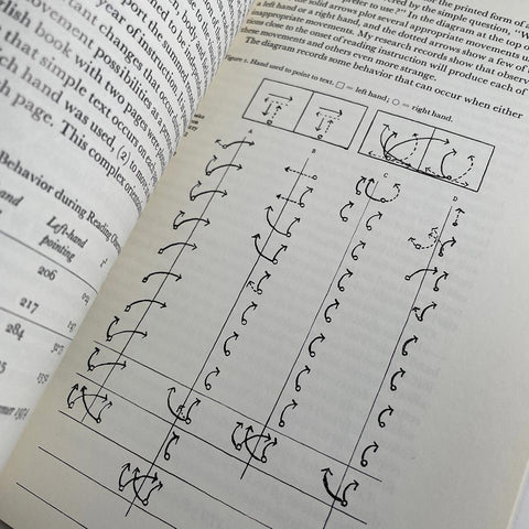 Visible Language (Vol. VIII, No. 3, 1974) (Wolfgang Weingart)