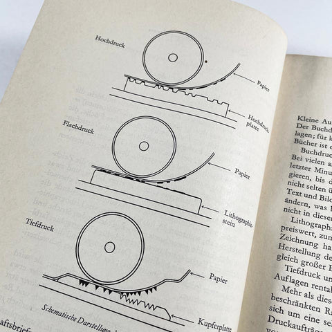 Was jedermann vom Buchdruck wissen sollte (Jan Tschichold)