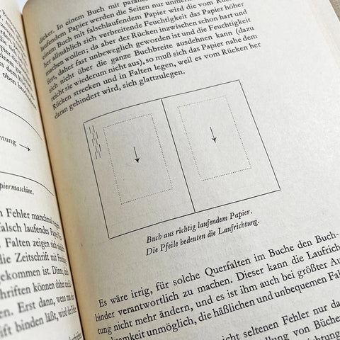 Was jedermann vom Buchdruck wissen sollte (Jan Tschichold)