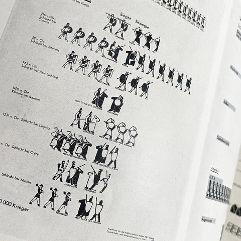 Wendingen: Beeldstatistiek