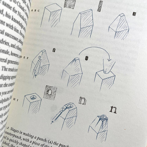 Counterpunch: Making Type in the 16th Century, Designing Typefaces Now
