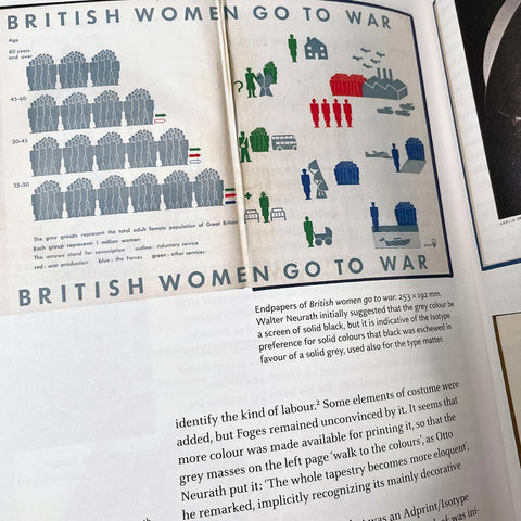 Soft Propaganda, Special Relationships and a New Democracy: Adprint and Isotype